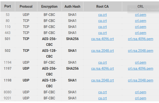 PIA=Ports-and-Security